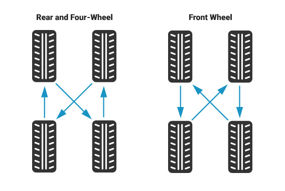 tires rotation pattern